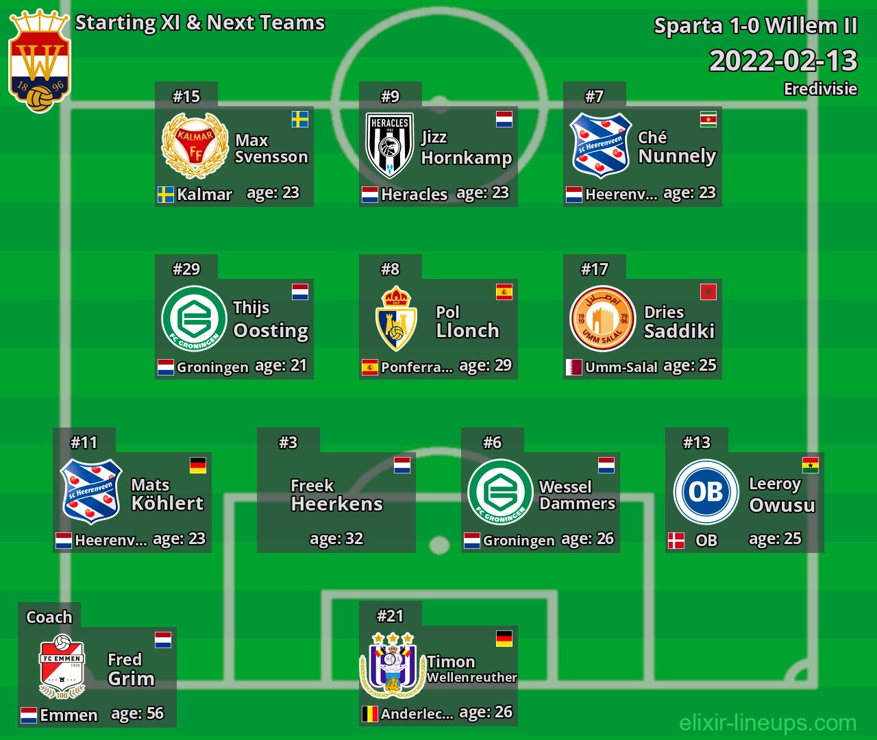 Willem II Starting XI & Next Teams 2022-02-13