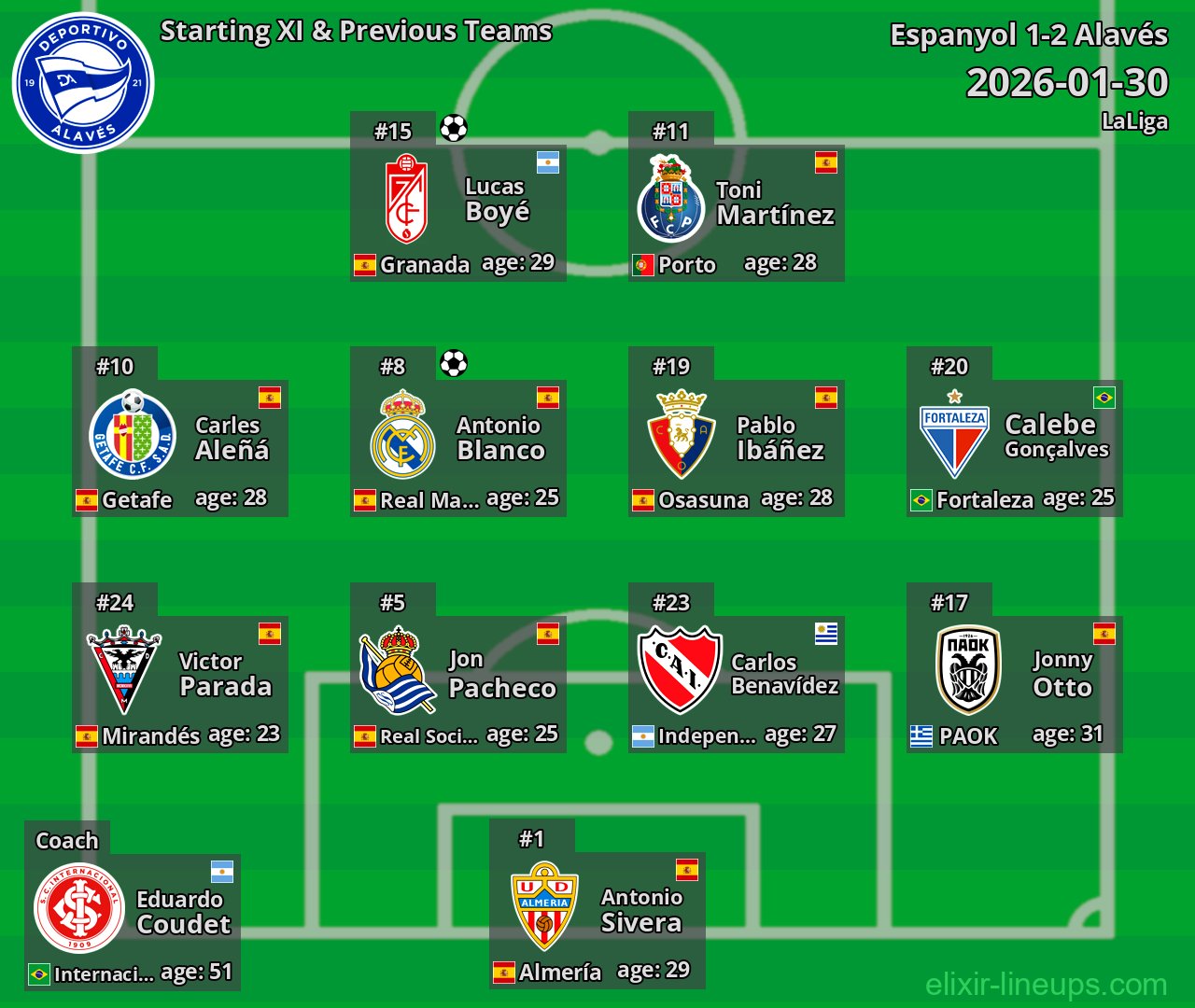 Alavés Starting XI & Previous Teams 2026-01-30