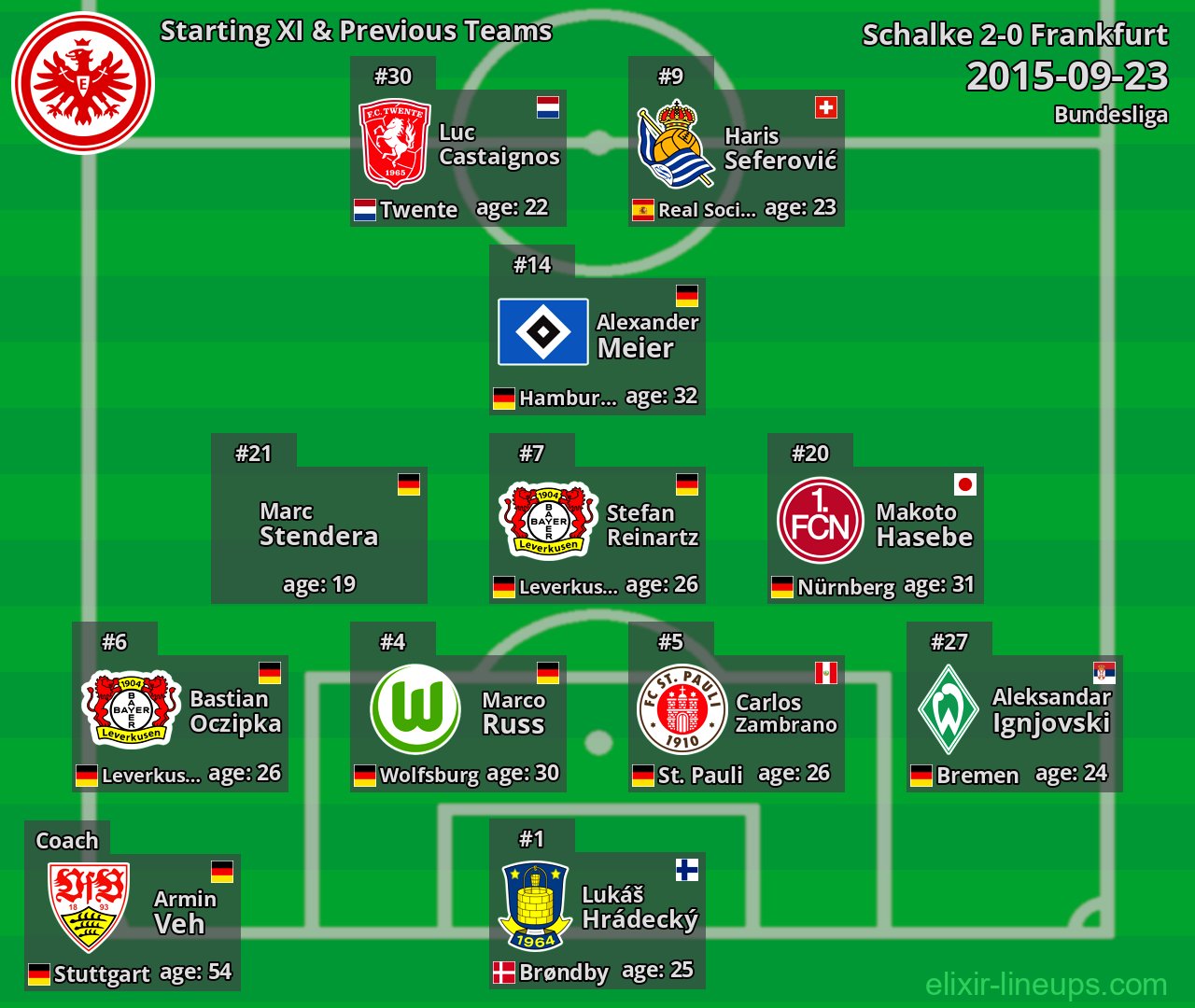 Frankfurt Starting XI & Previous Teams 2015-09-23