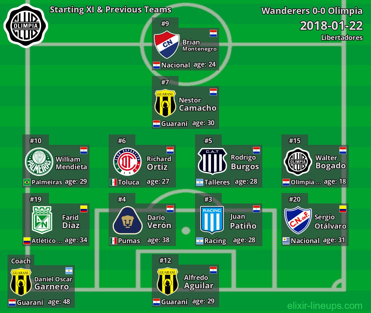 Olimpia Starting XI & Previous Teams 2018-01-22