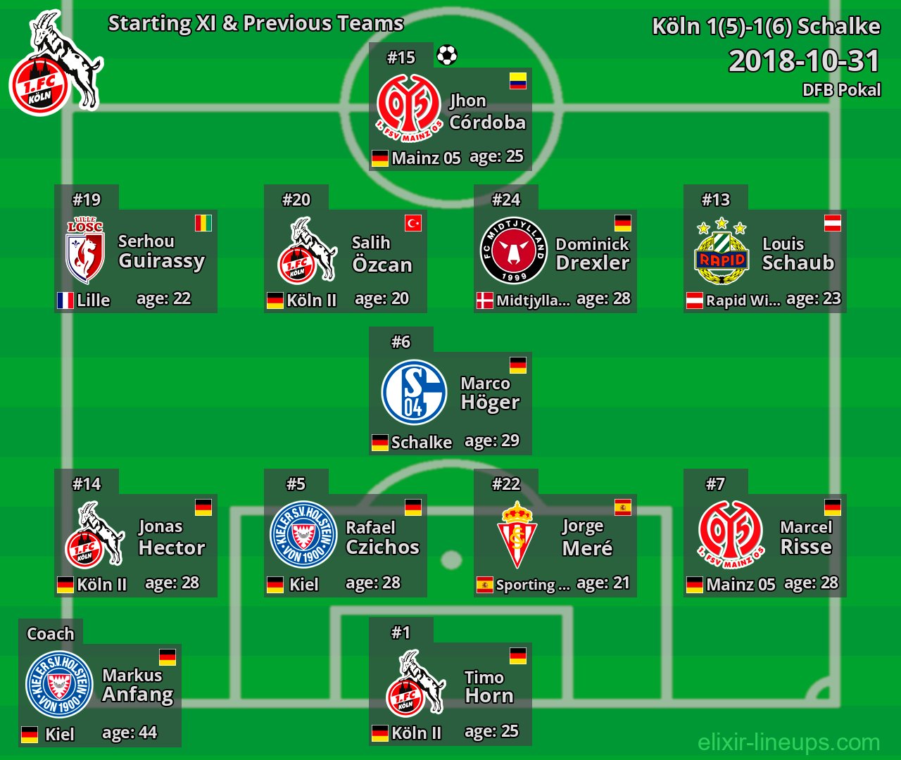 Köln Starting XI & Previous Teams 2018-10-31