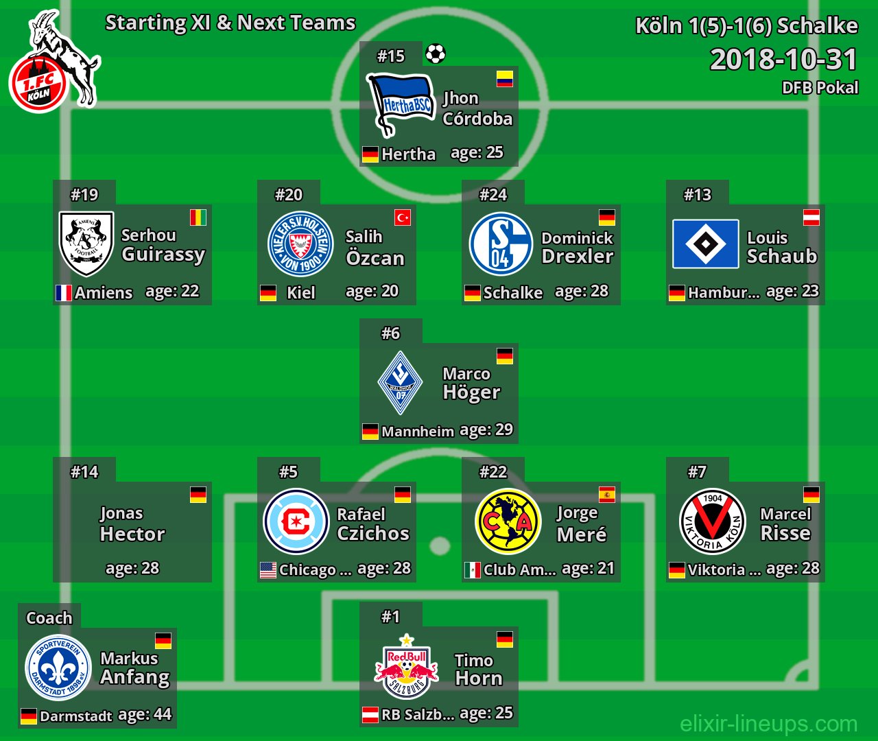 Köln Starting XI & Next Teams 2018-10-31