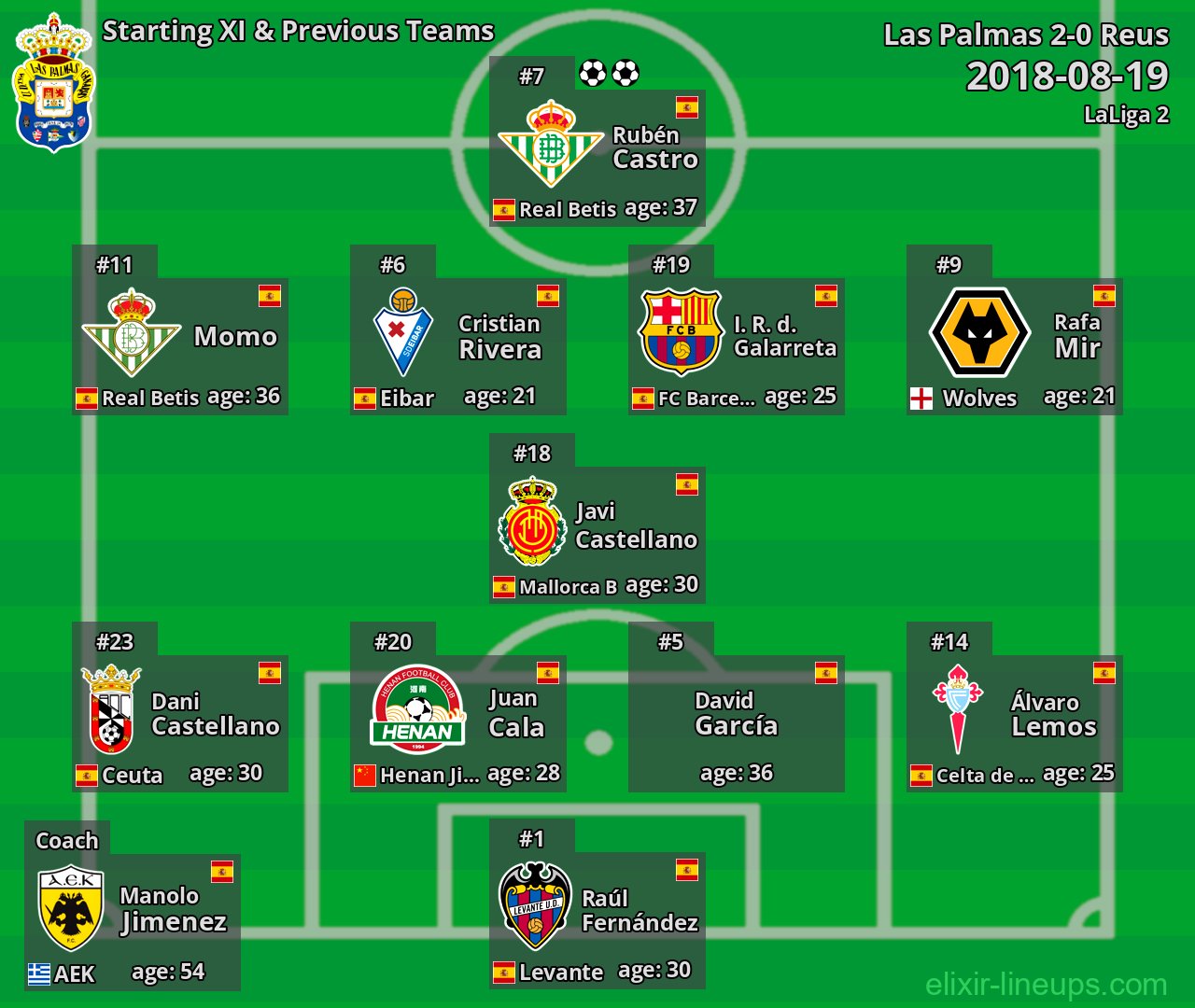 Las Palmas Starting XI & Previous Teams 2018-08-19