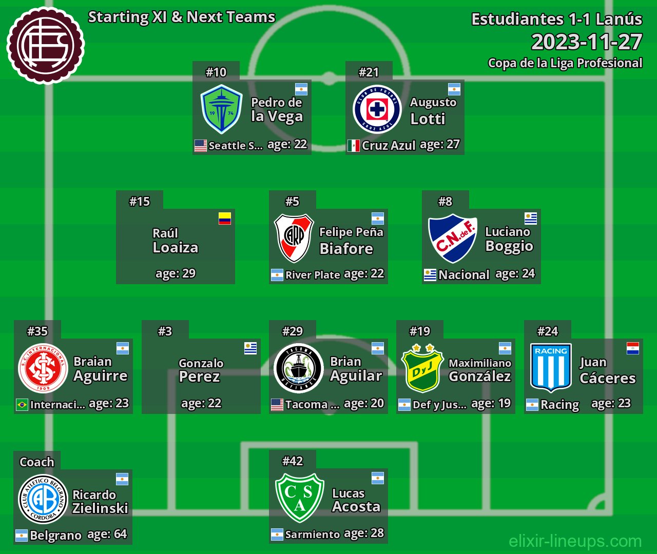 Lanús Starting XI & Next Teams 2023-11-27