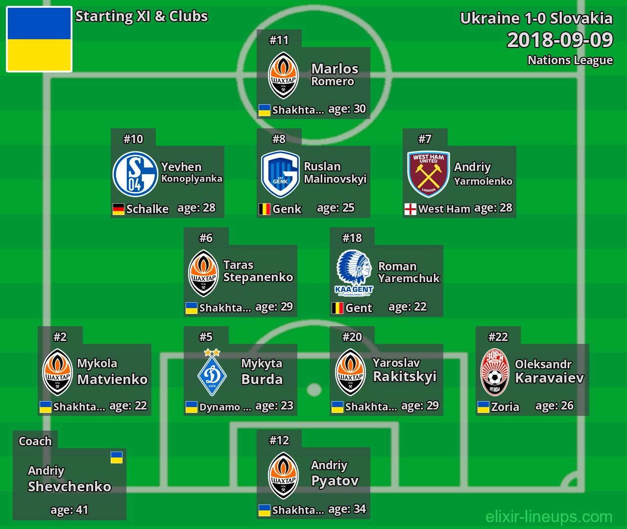 Ukraine Starting XI 2018-09-09