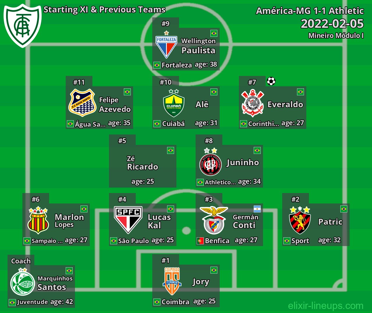 América-MG Starting XI & Previous Teams 2022-02-05