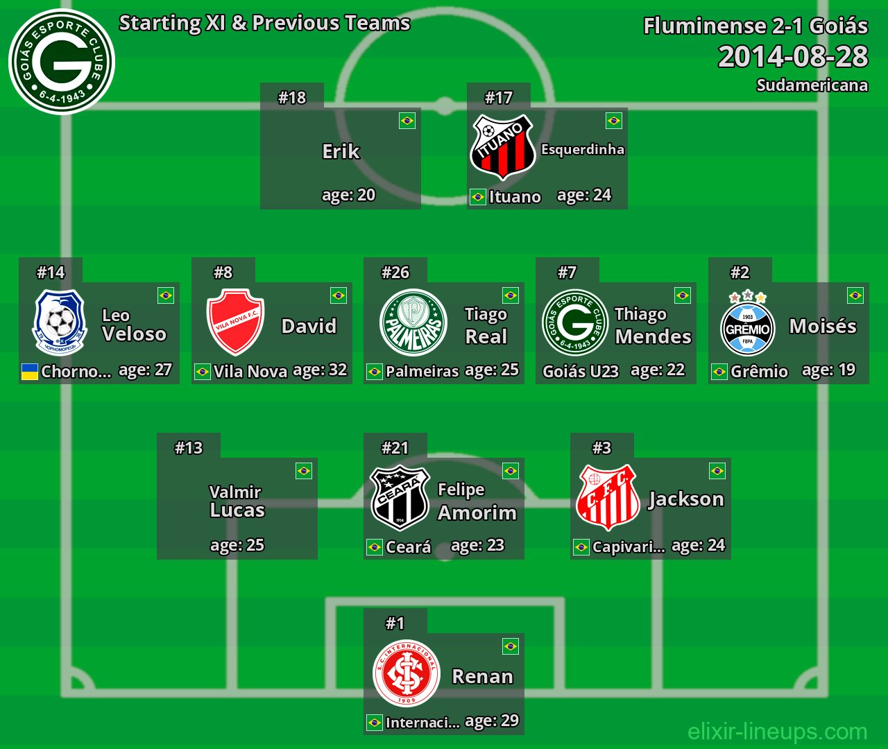 Goiás Starting XI & Previous Teams 2014-08-28