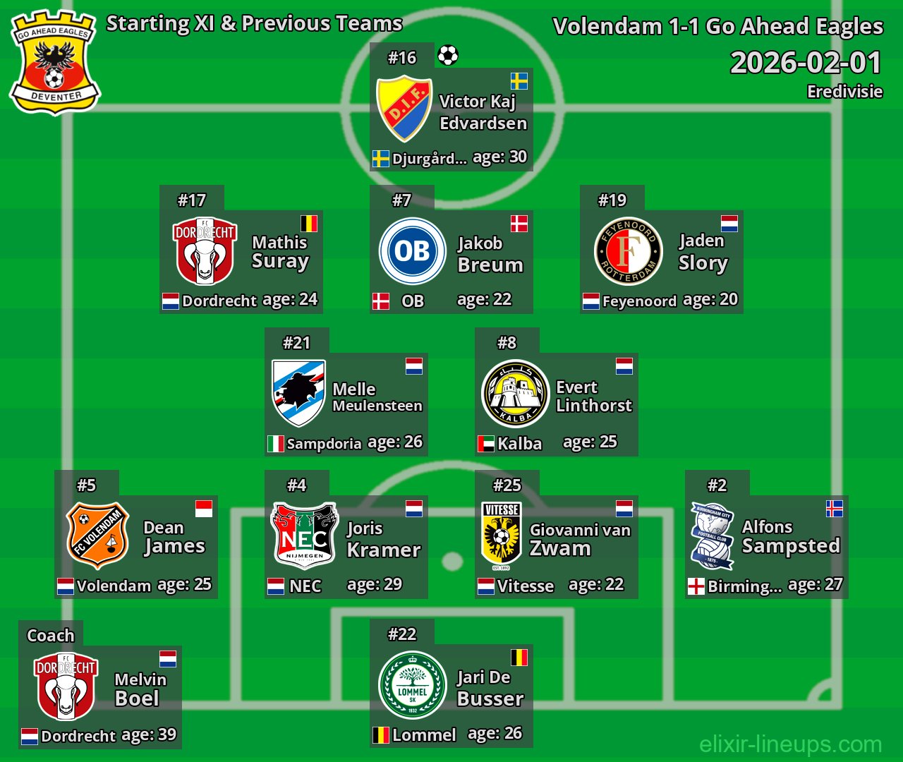 Go Ahead Eagles Starting XI & Previous Teams 2026-02-01
