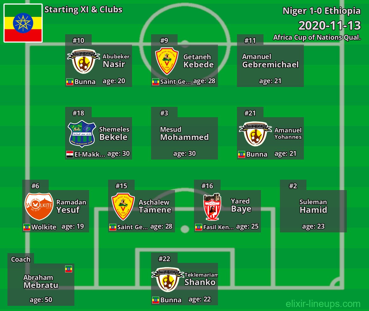 Ethiopia Starting XI 2020-11-13