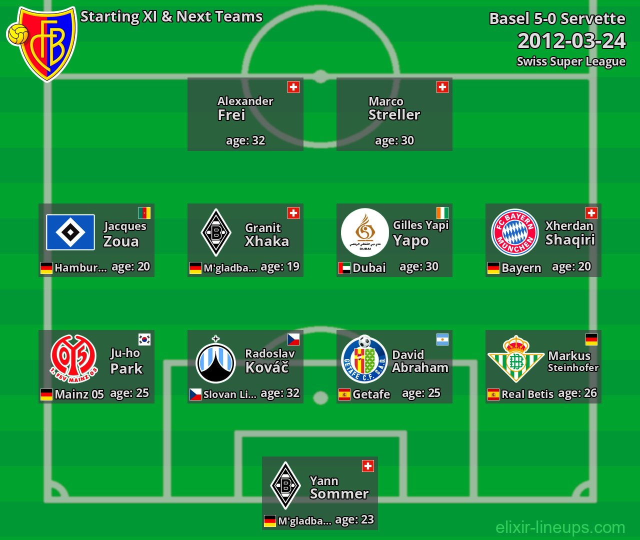 Basel Starting XI & Next Teams 2012-03-24