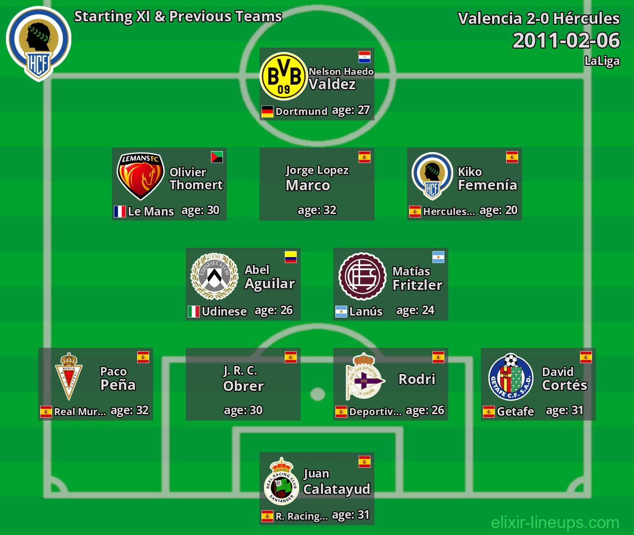 Hércules Starting XI & Previous Teams 2011-02-06