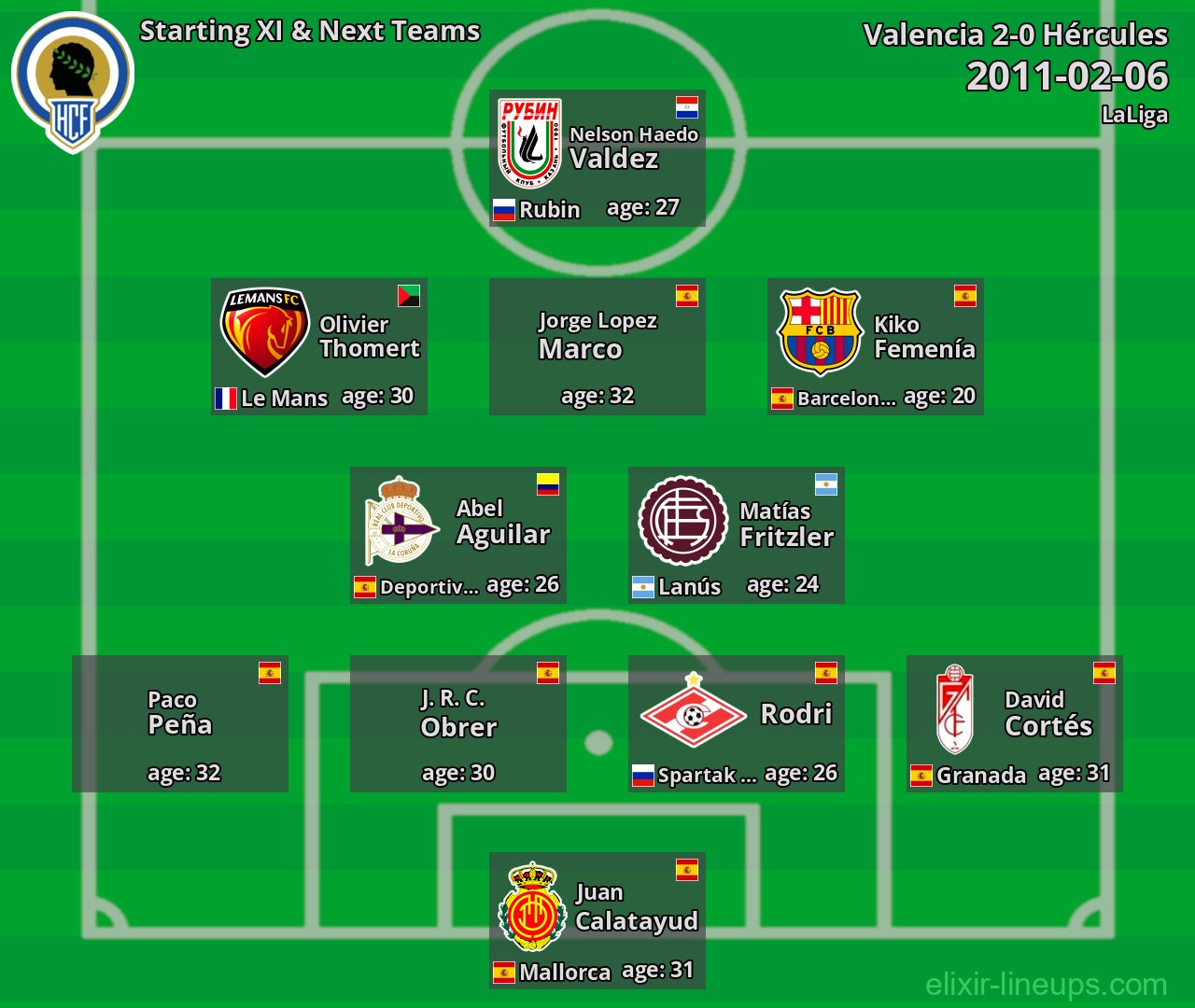 Hércules Starting XI & Next Teams 2011-02-06