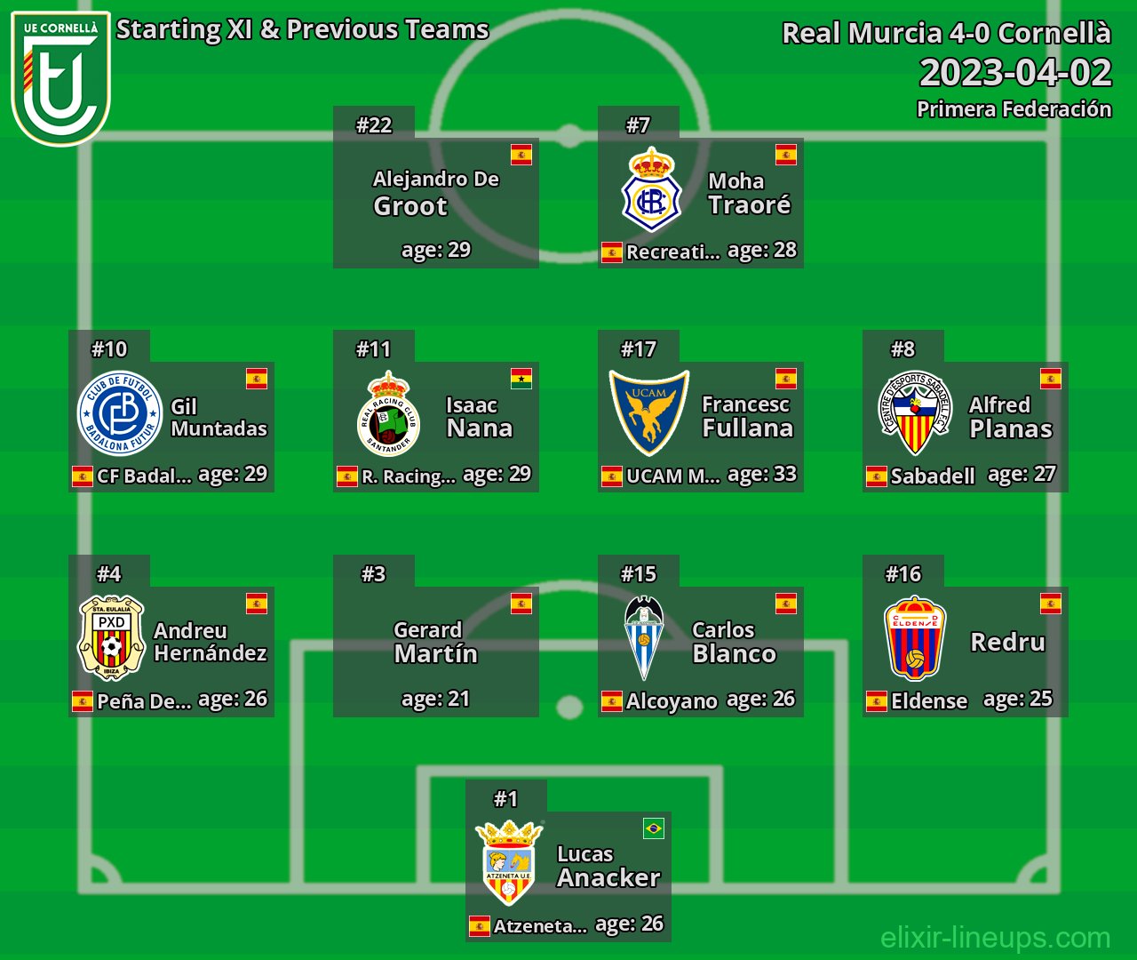Cornellà Starting XI & Previous Teams 2023-04-02