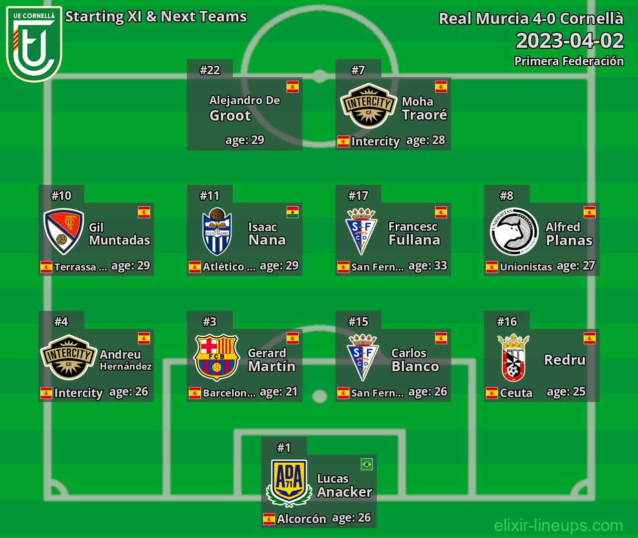 Cornellà Starting XI & Next Teams 2023-04-02
