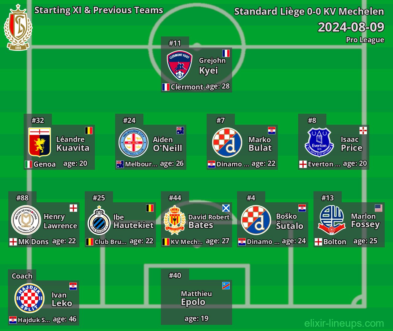 Standard Liège Starting XI & Previous Teams 2024-08-09