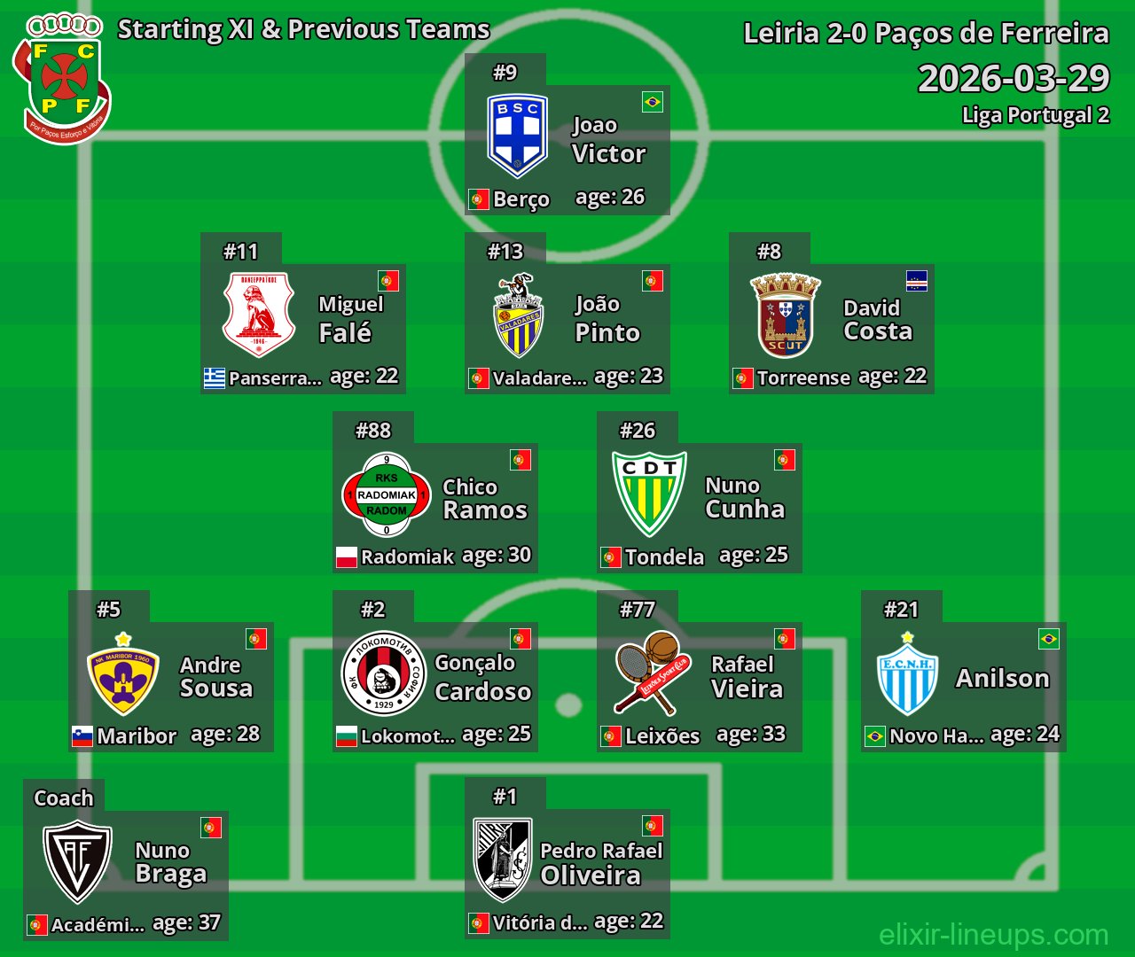Paços de Ferreira Starting XI & Previous Teams 2026-03-29