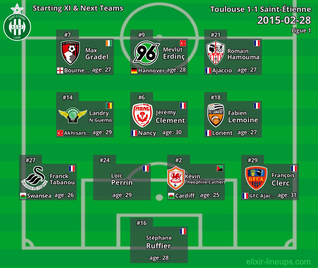 Saint-Étienne Starting XI & Next Teams 2015-02-28