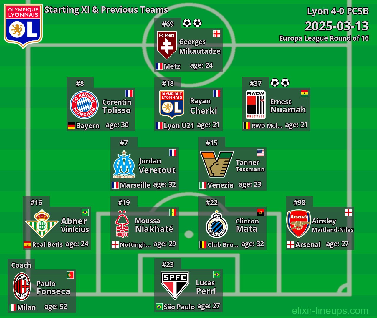Lyon Starting XI & Previous Teams 2025-03-13