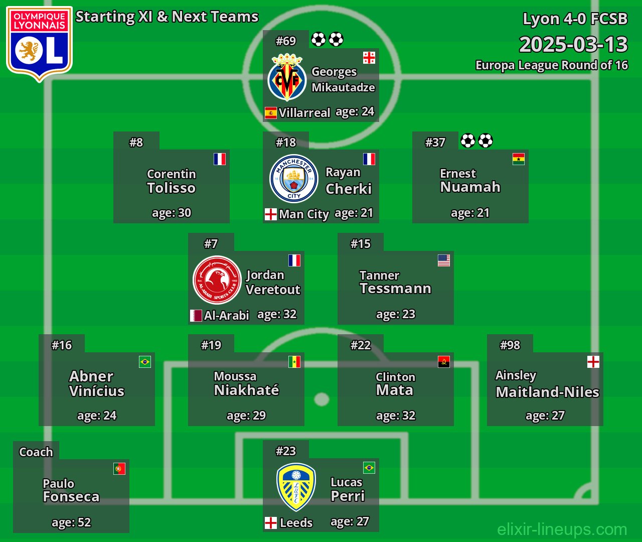 Lyon Starting XI & Next Teams 2025-03-13