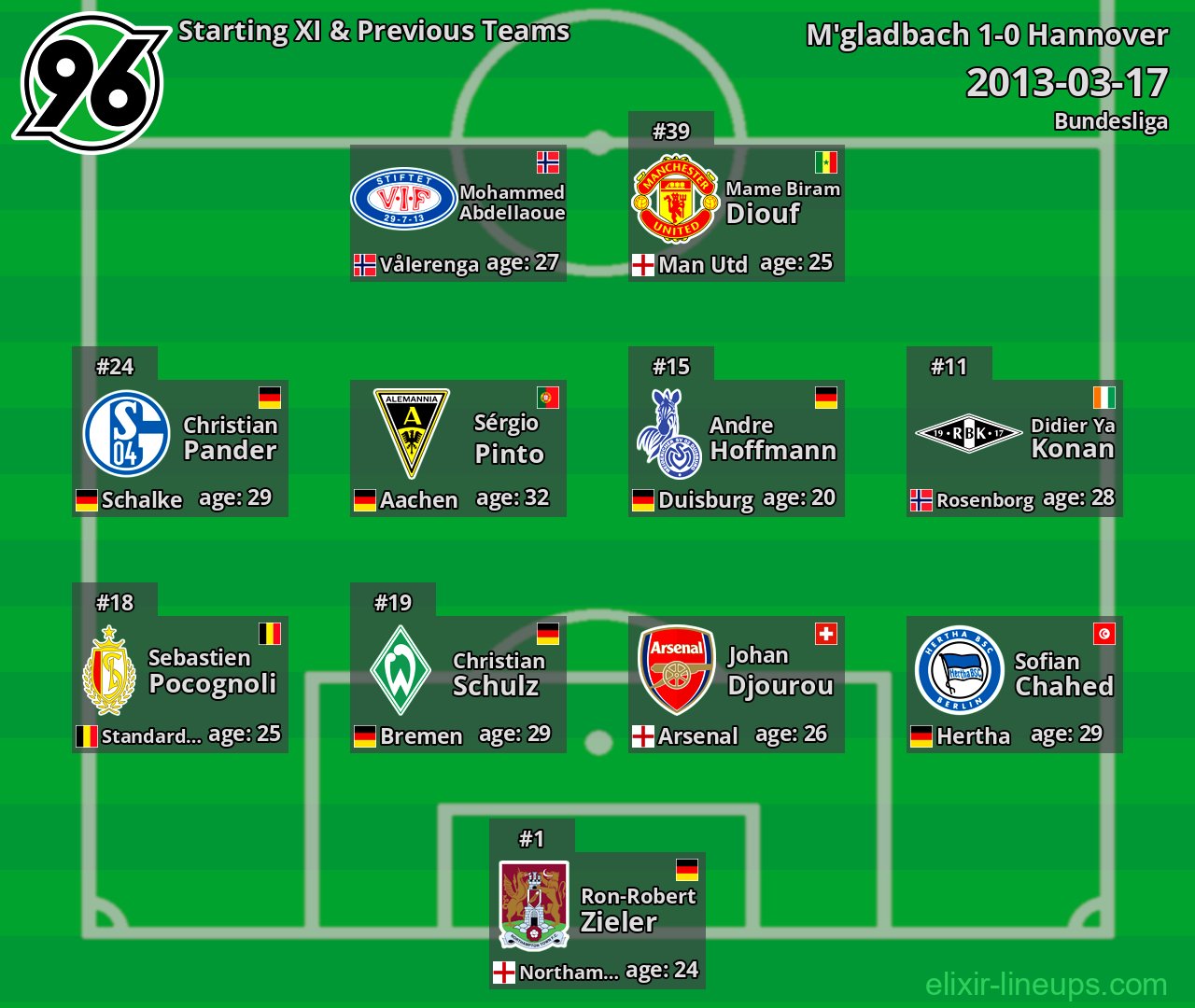 Hannover Starting XI & Previous Teams 2013-03-17
