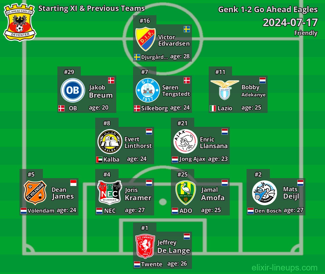 Go Ahead Eagles Starting XI & Previous Teams 2024-07-17