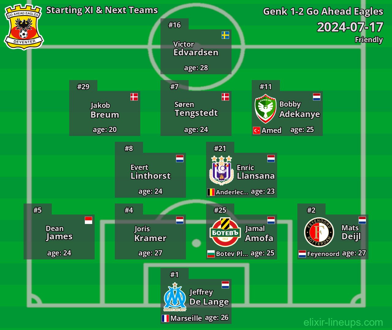 Go Ahead Eagles Starting XI & Next Teams 2024-07-17