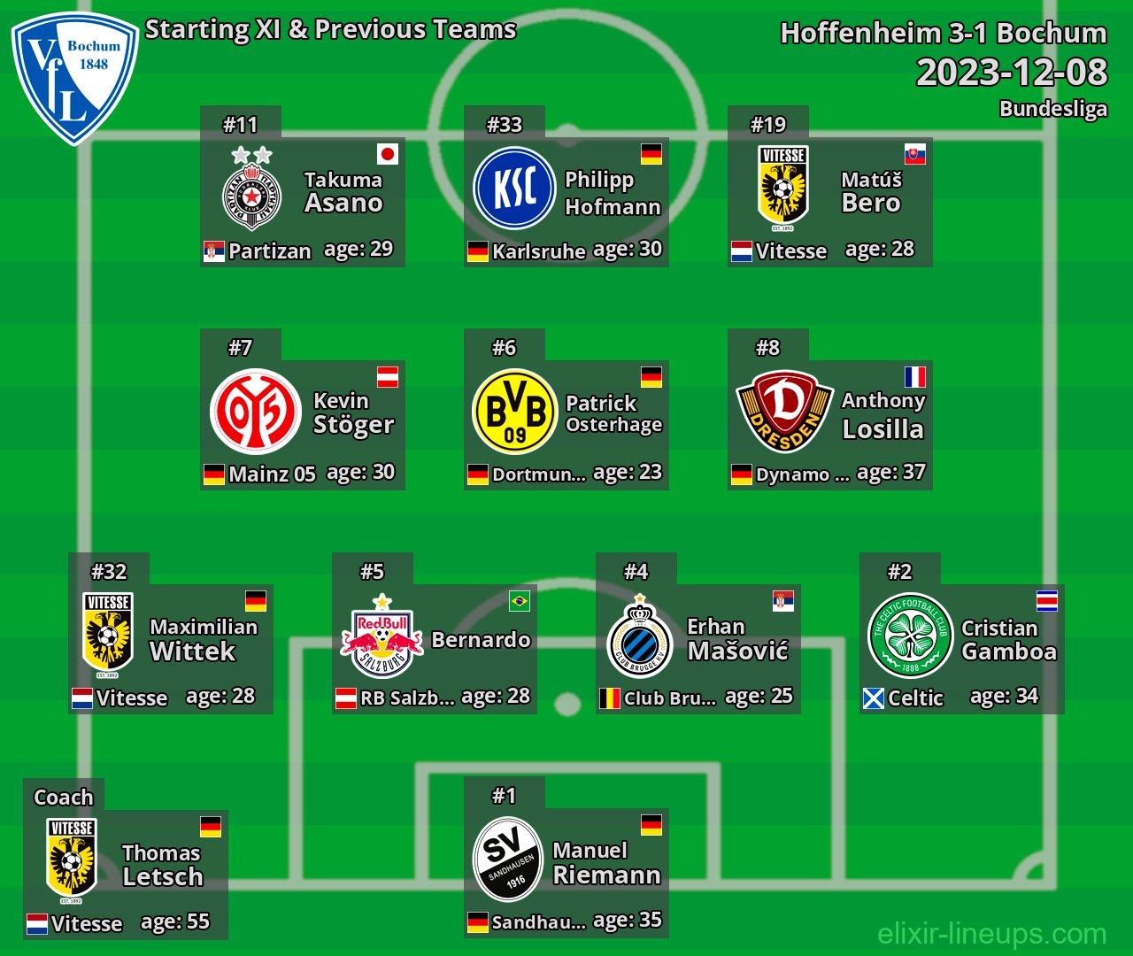 Bochum Starting XI & Previous Teams 2023-12-08