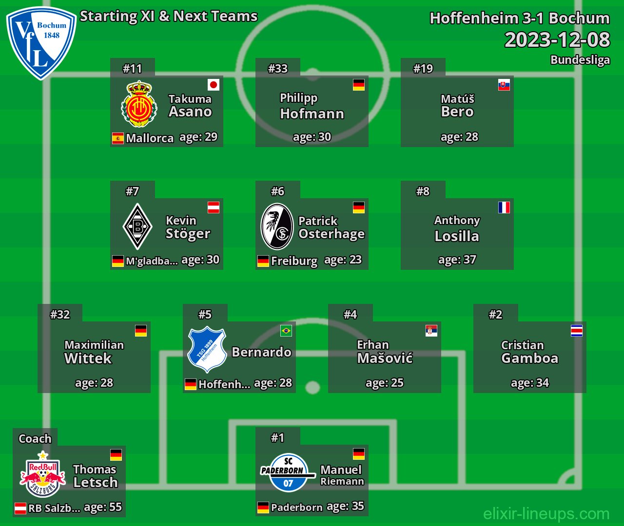 Bochum Starting XI & Next Teams 2023-12-08