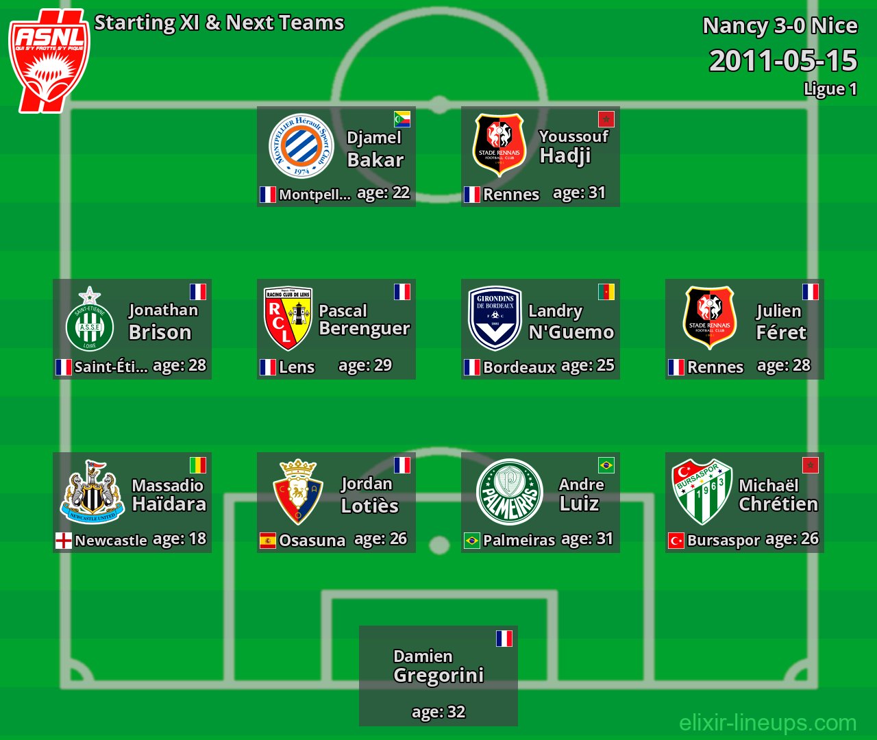 Nancy Starting XI & Next Teams 2011-05-15