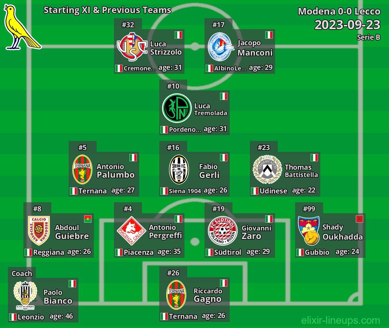 Modena Starting XI & Previous Teams 2023-09-23
