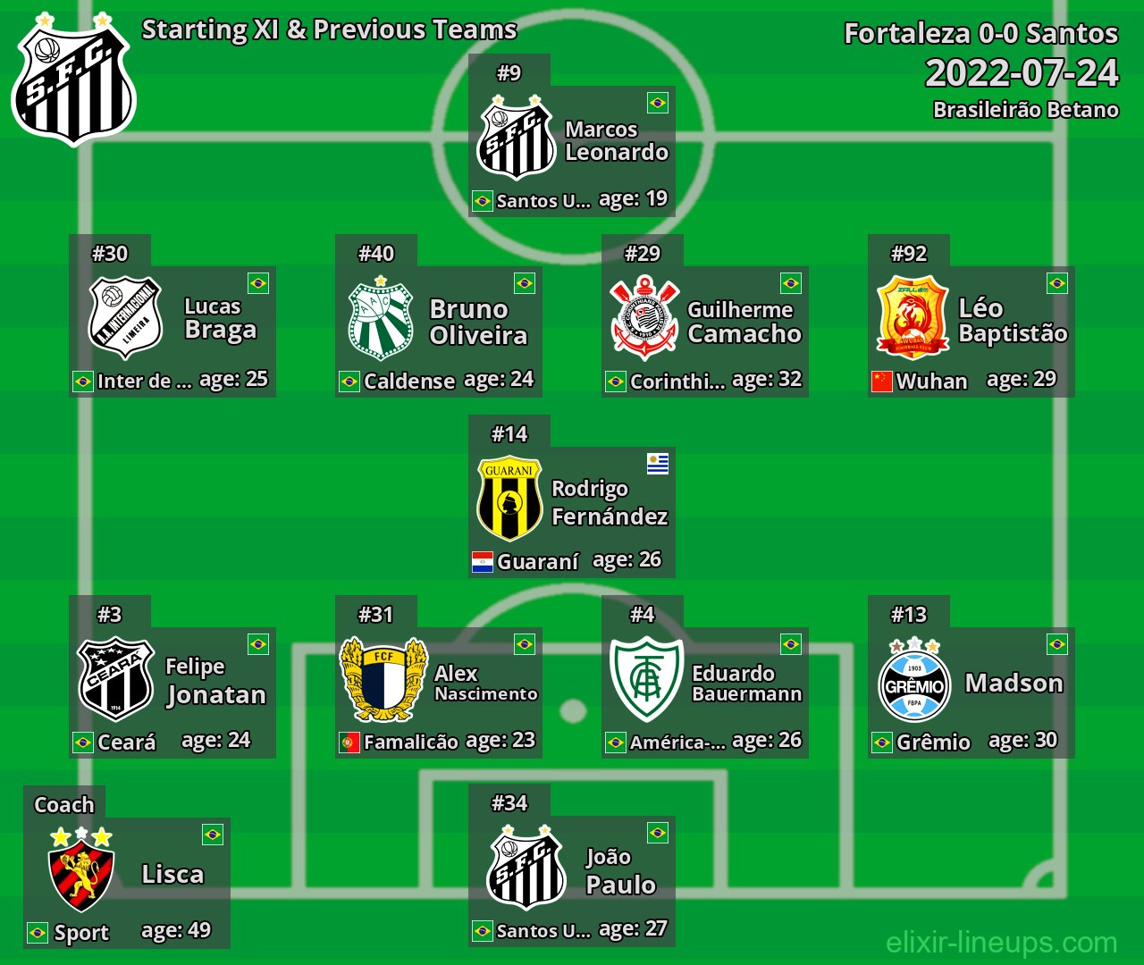 Santos Starting XI & Previous Teams 2022-07-24