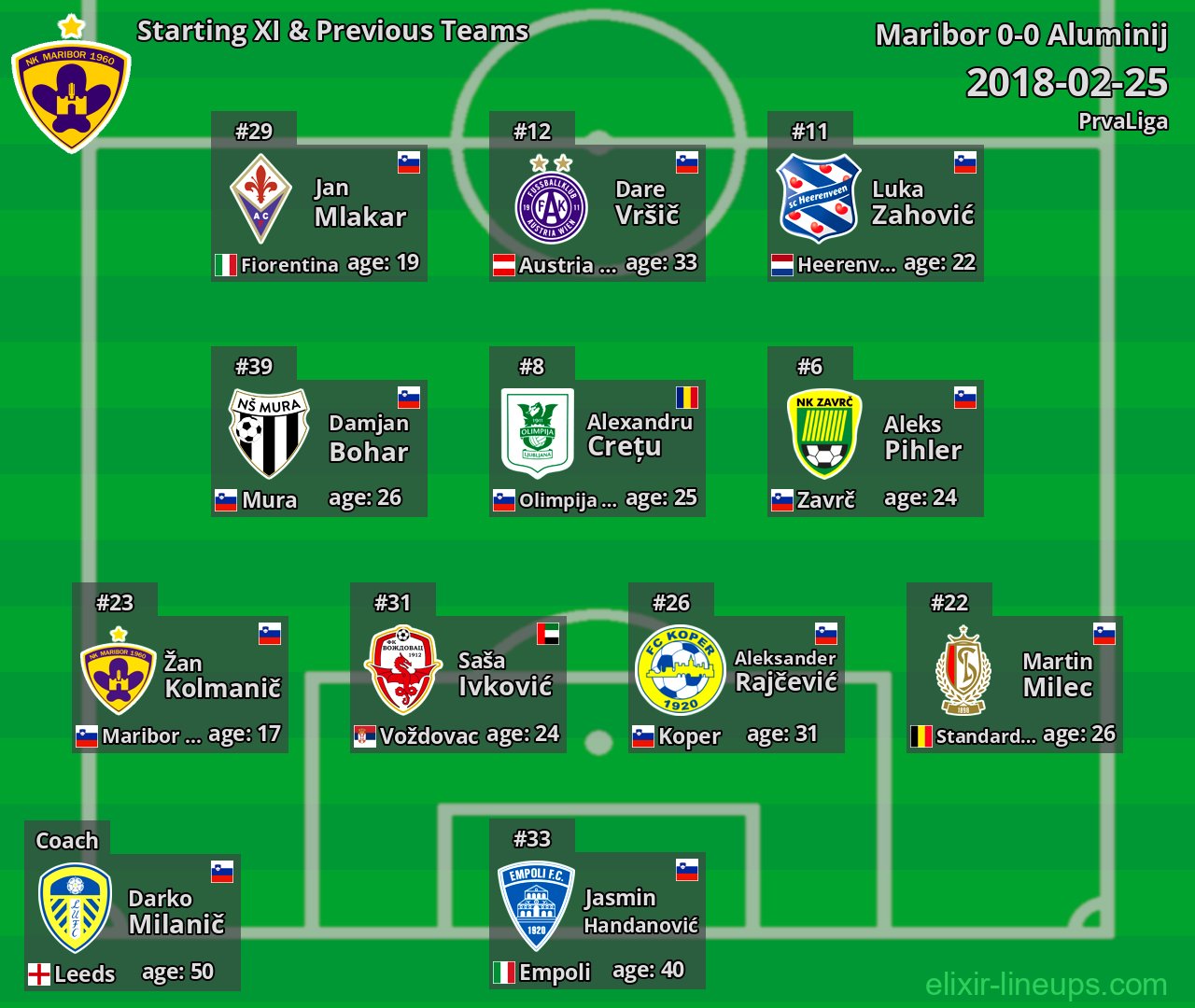 Maribor Starting XI & Previous Teams 2018-02-25