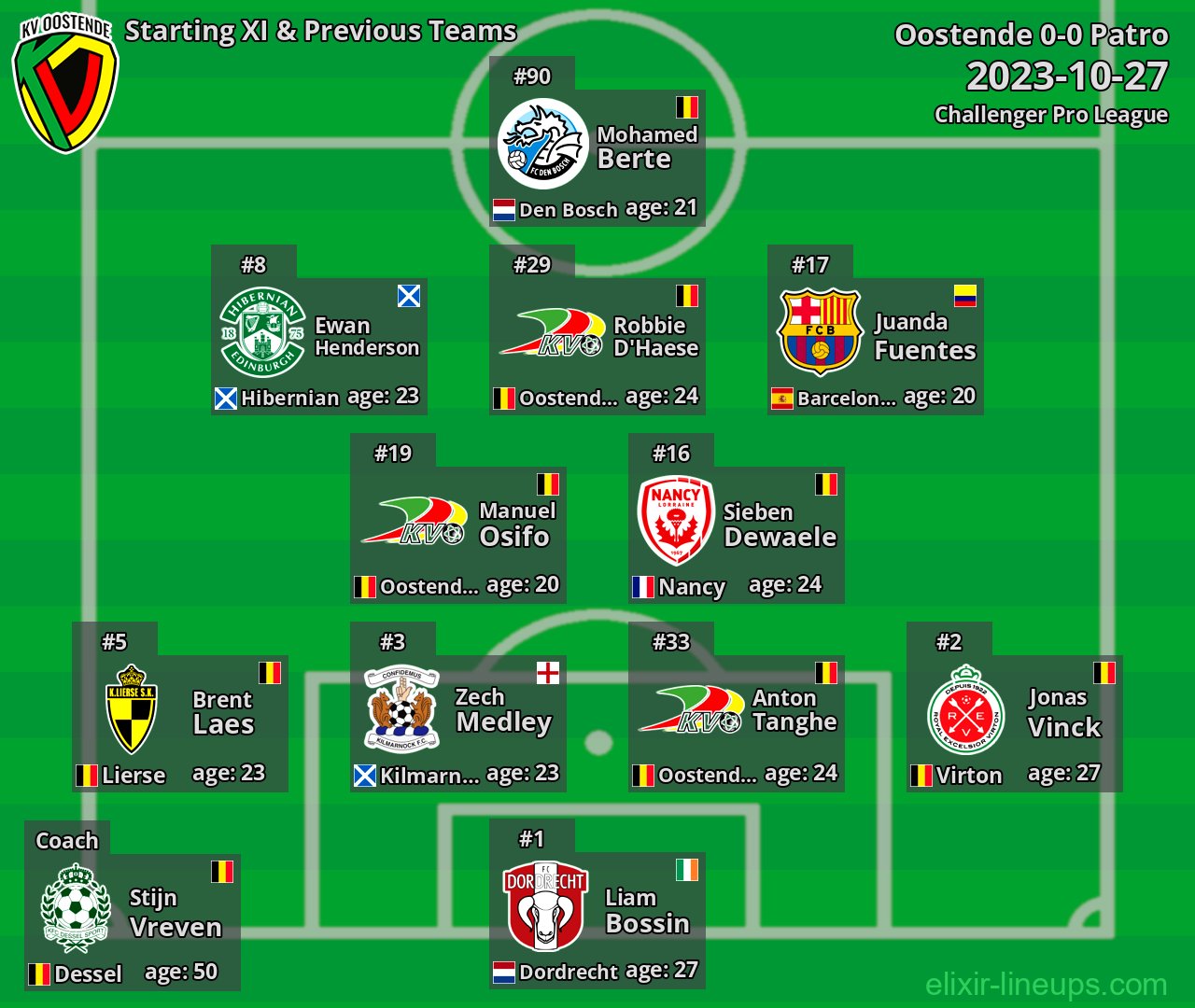 Oostende Starting XI & Previous Teams 2023-10-27