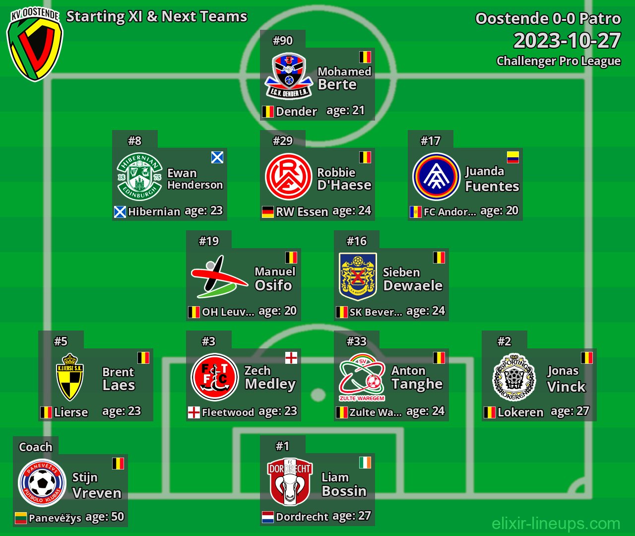 Oostende Starting XI & Next Teams 2023-10-27