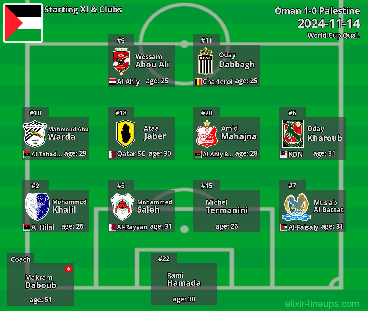 Palestine Starting XI 2024-11-14