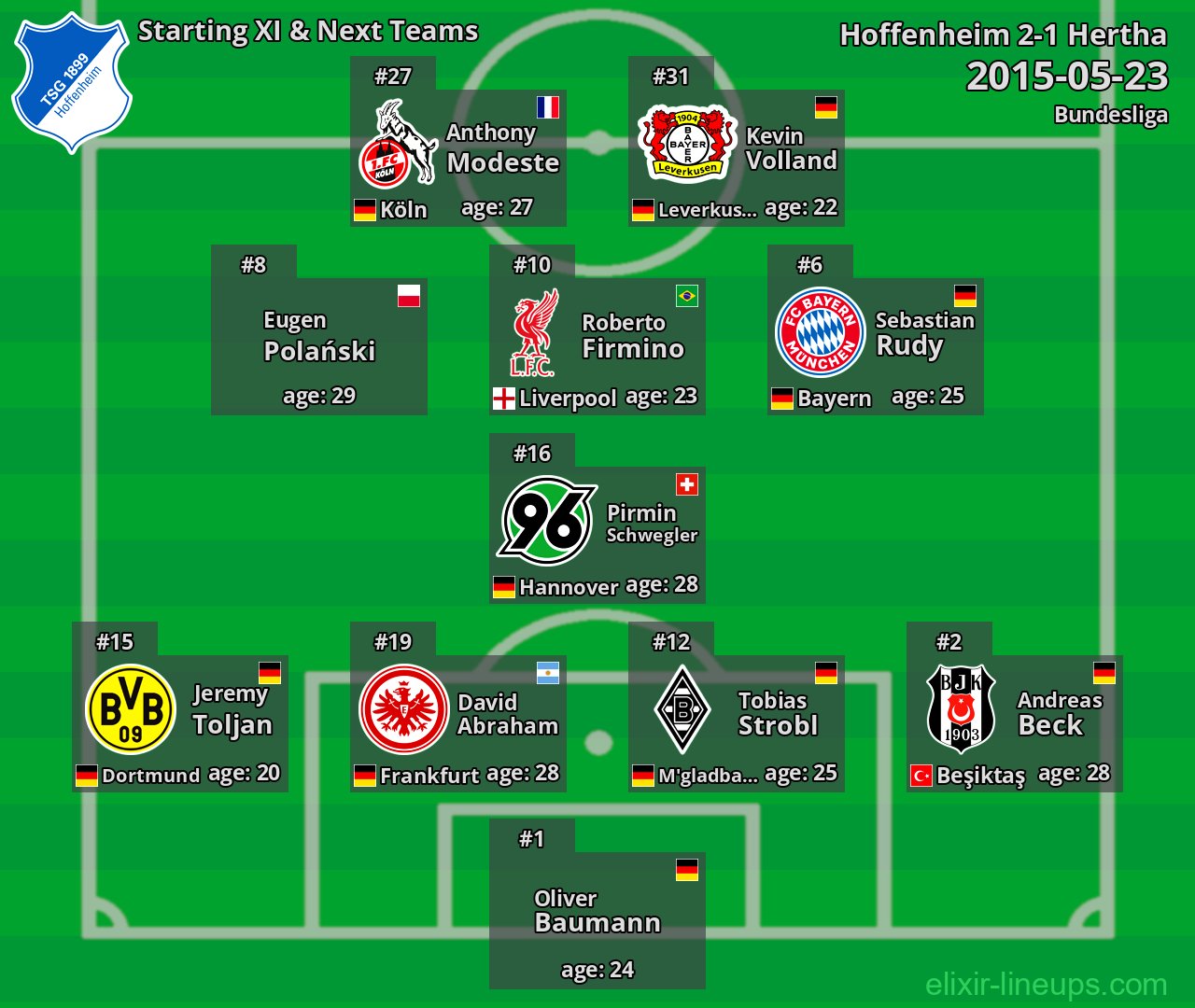 Hoffenheim Starting XI & Next Teams 2015-05-23