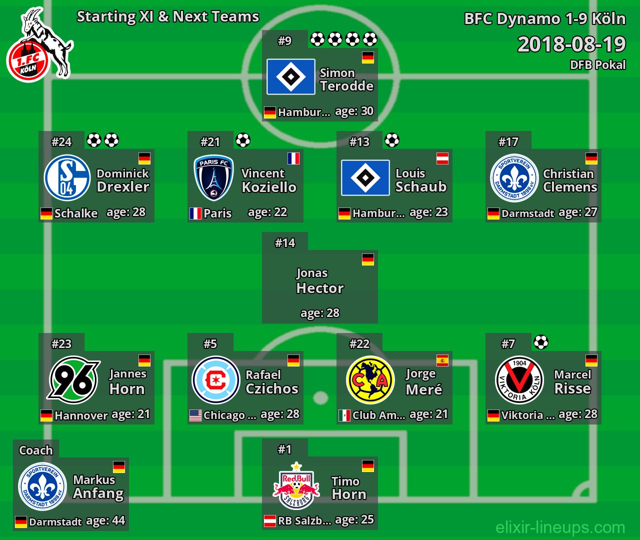 Köln Starting XI & Next Teams 2018-08-19