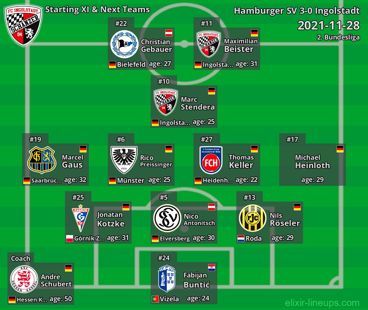 Ingolstadt Starting XI & Next Teams 2021-11-28