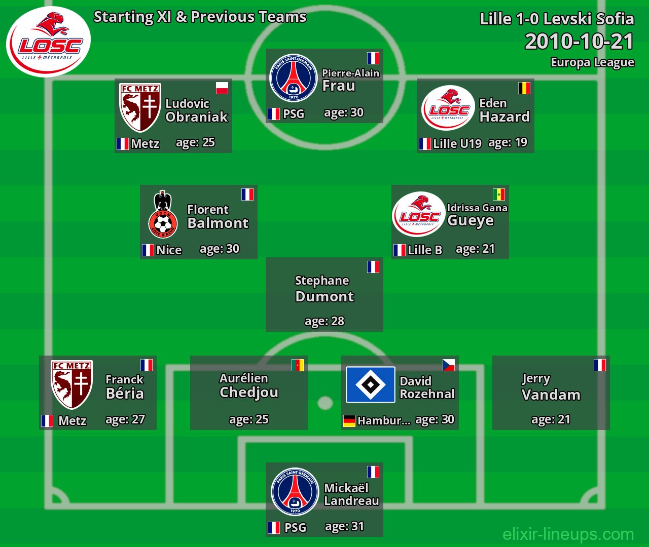 Lille Starting XI & Previous Teams 2010-10-21