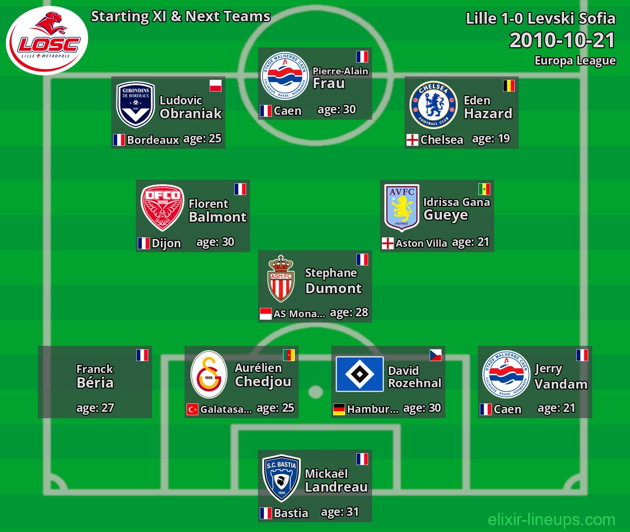 Lille Starting XI & Next Teams 2010-10-21