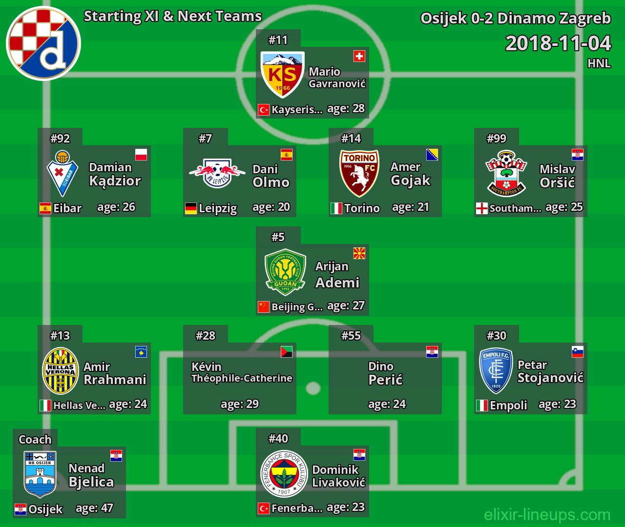 Dinamo Zagreb Starting XI & Next Teams 2018-11-04