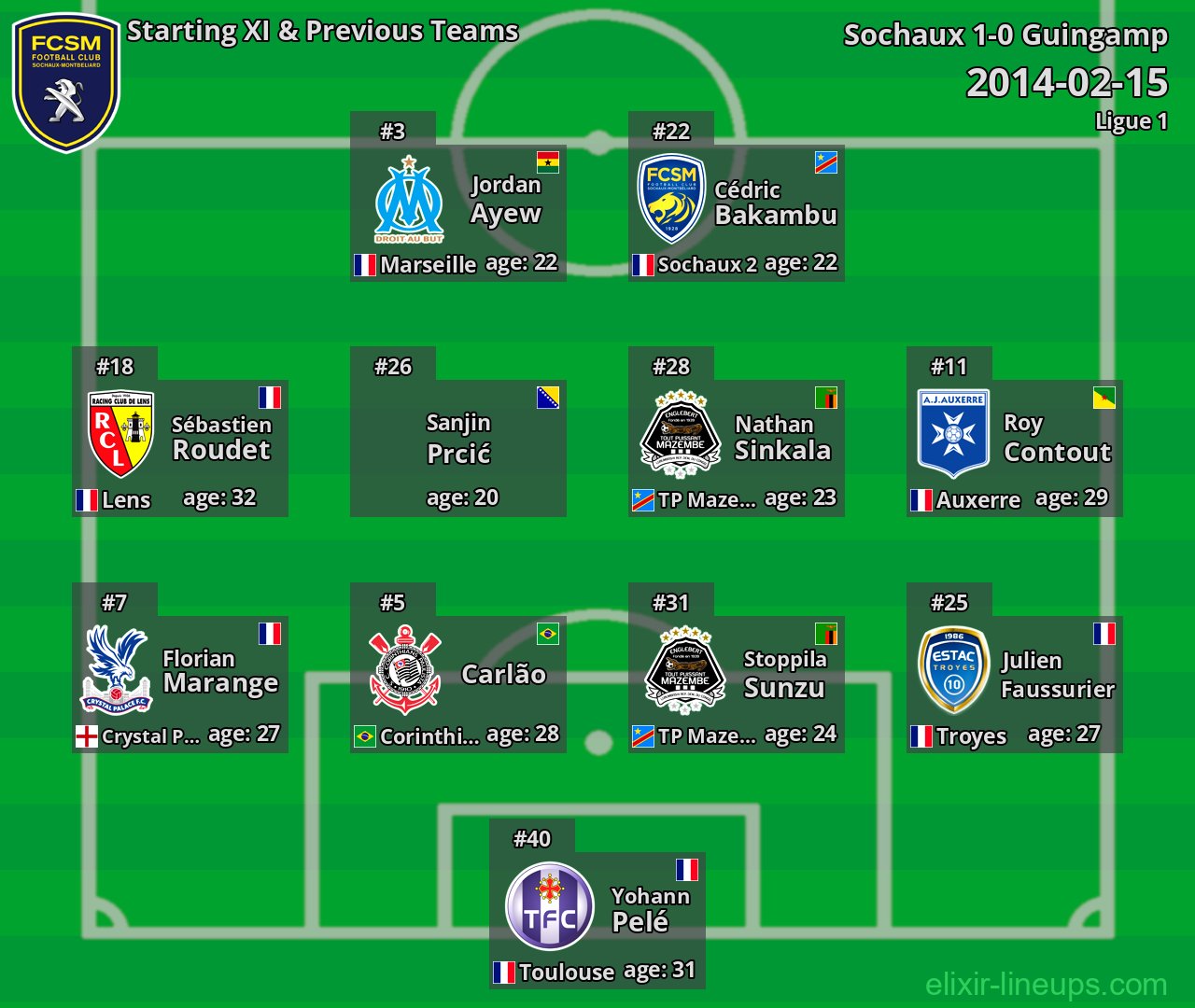 Sochaux Starting XI & Previous Teams 2014-02-15