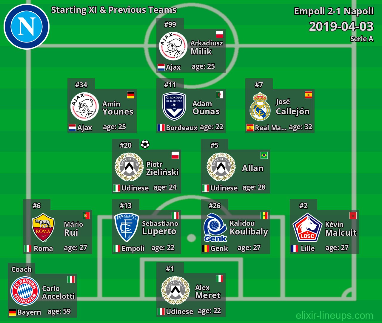 Napoli Starting XI & Previous Teams 2019-04-03