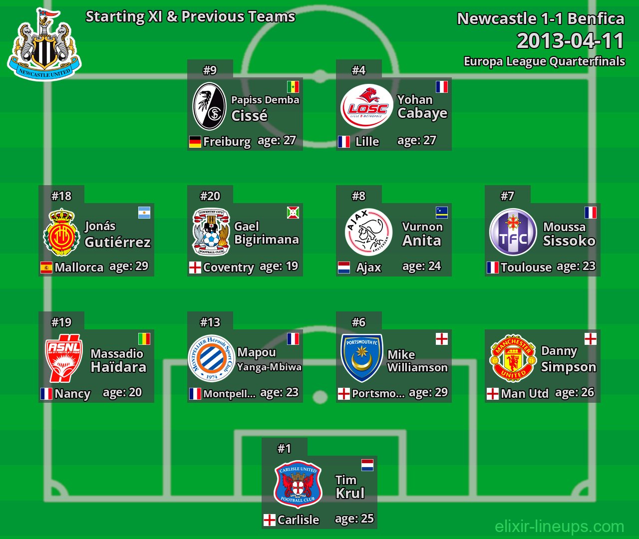 Newcastle Starting XI & Previous Teams 2013-04-11