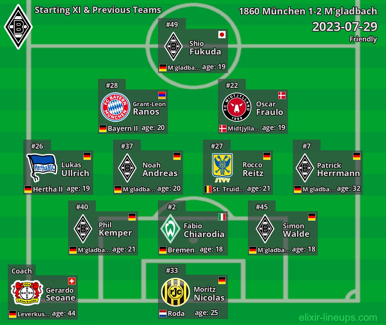 M'gladbach Starting XI & Previous Teams 2023-07-29