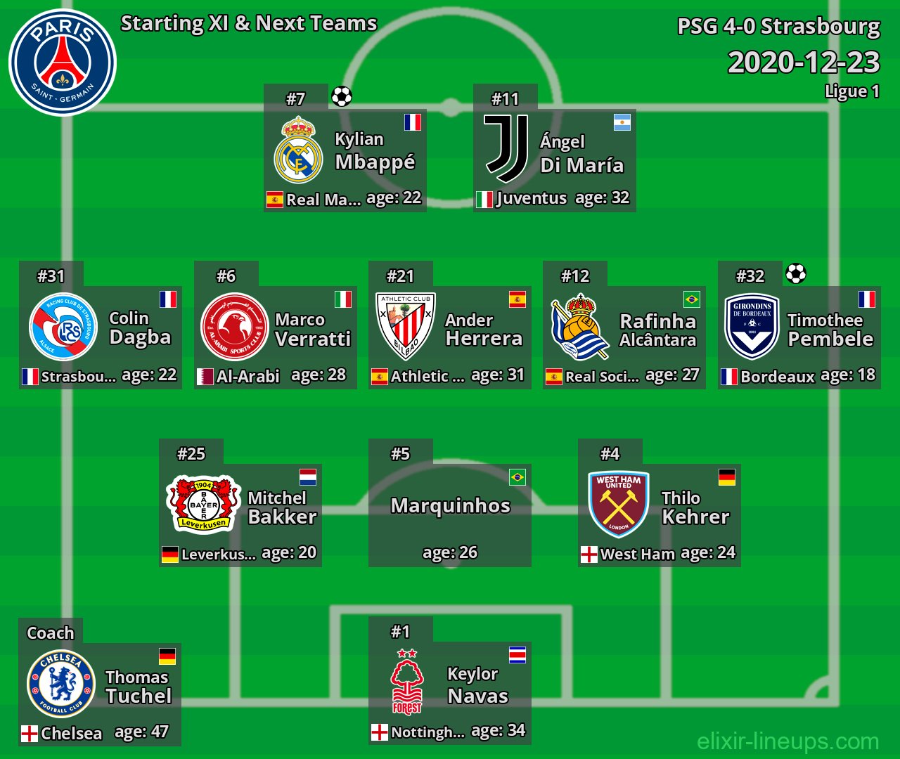 PSG Starting XI & Next Teams 2020-12-23