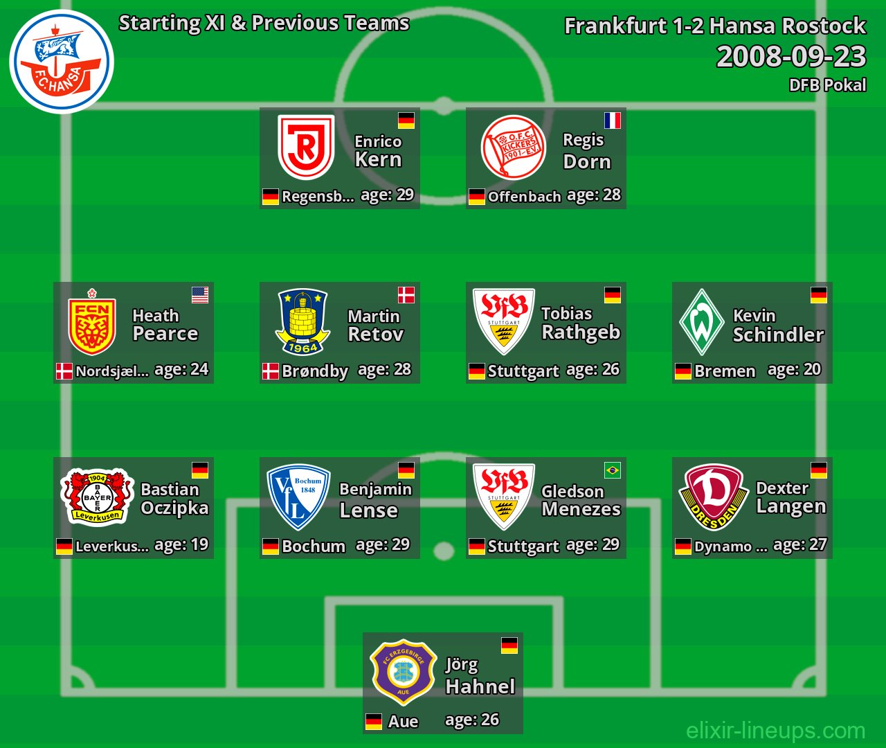 Hansa Rostock Starting XI & Previous Teams 2008-09-23