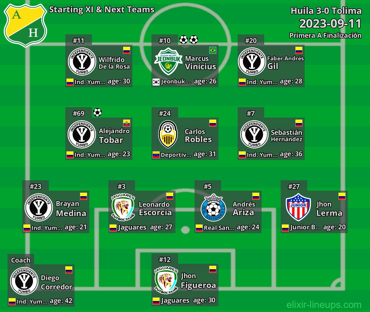 Huila Starting XI & Next Teams 2023-09-11