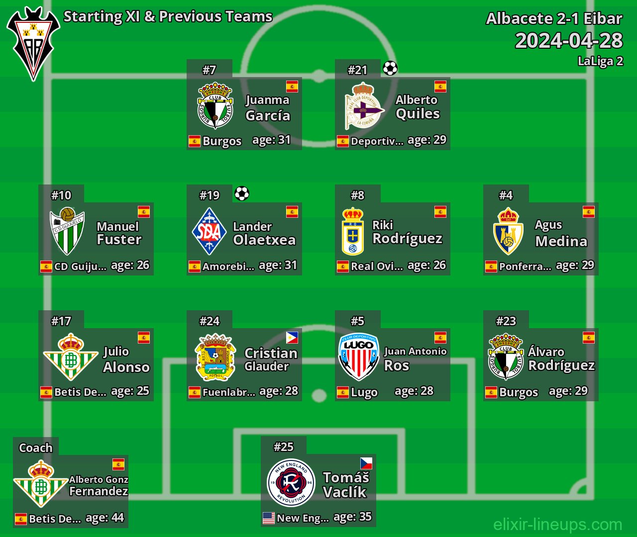Albacete Starting XI & Previous Teams 2024-04-28