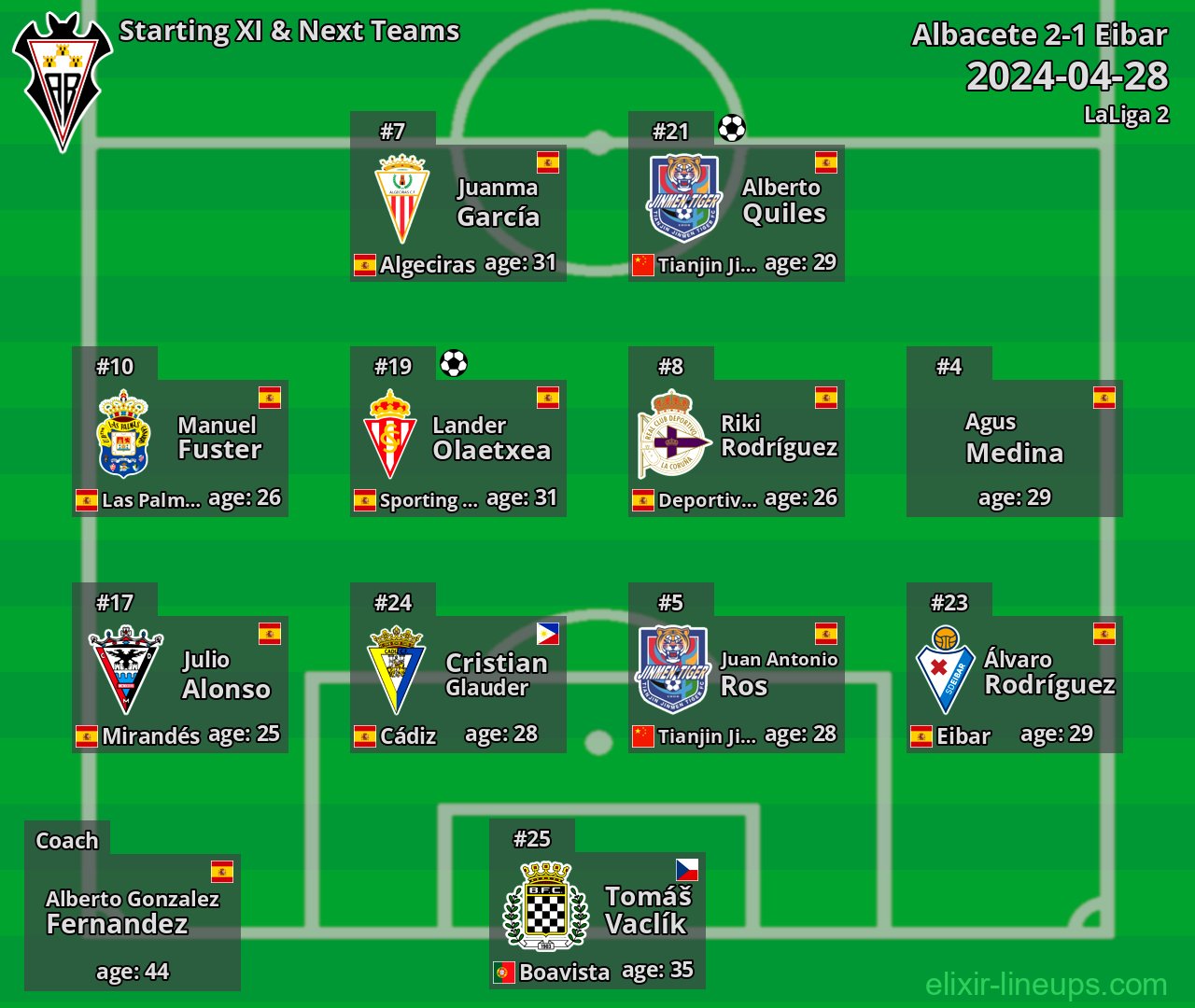 Albacete Starting XI & Next Teams 2024-04-28